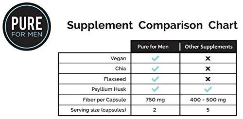 PURE FOR MEN - 120 CAPSULES